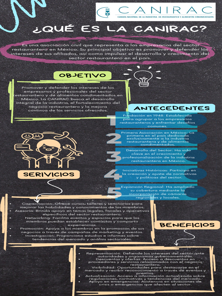 infografia-canirac-pdf