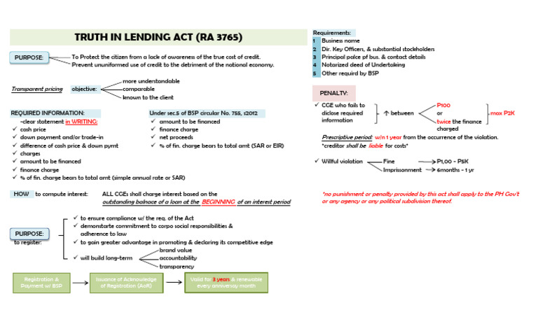 Truth in Lending Act | PDF