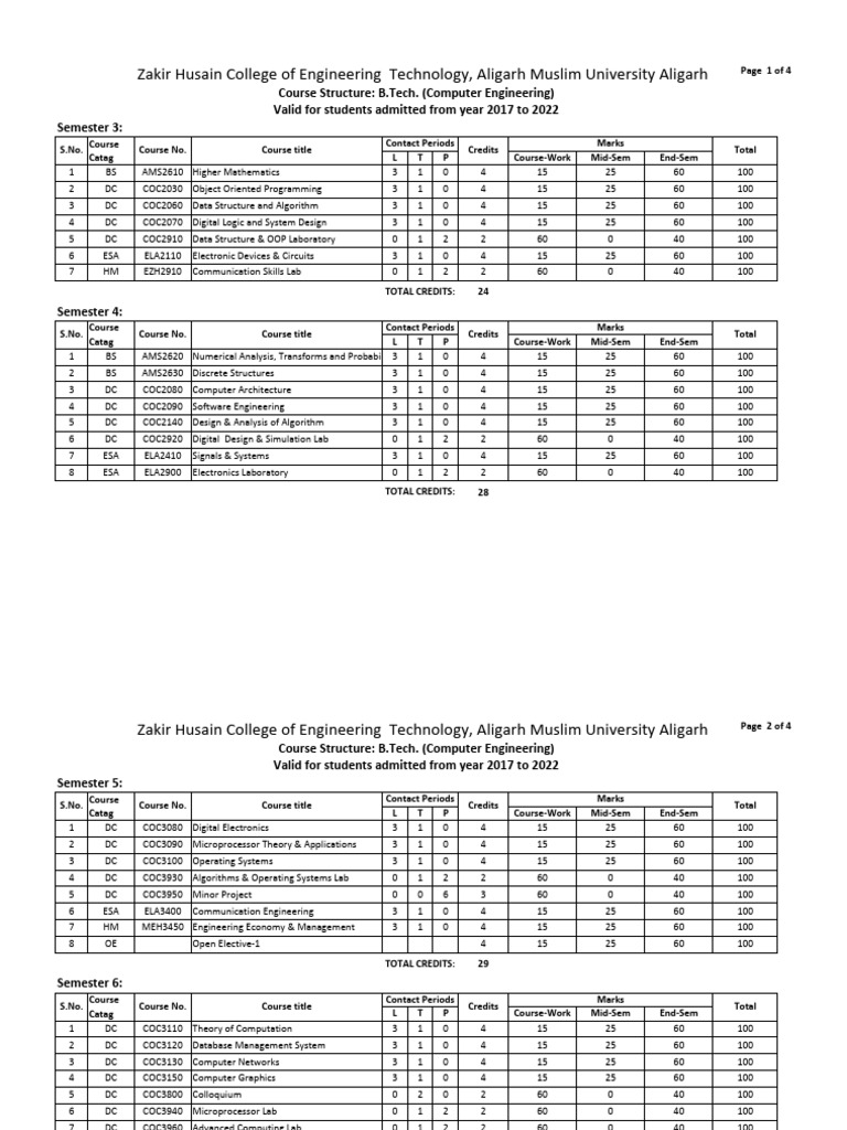 Computer Engineering Course Structure Credit and All Subjects | PDF