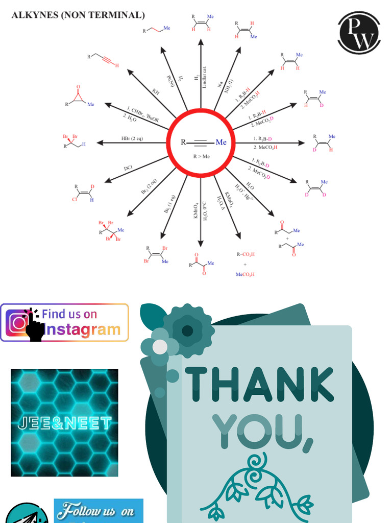 What Is Terminal And Non Terminal Alkynes