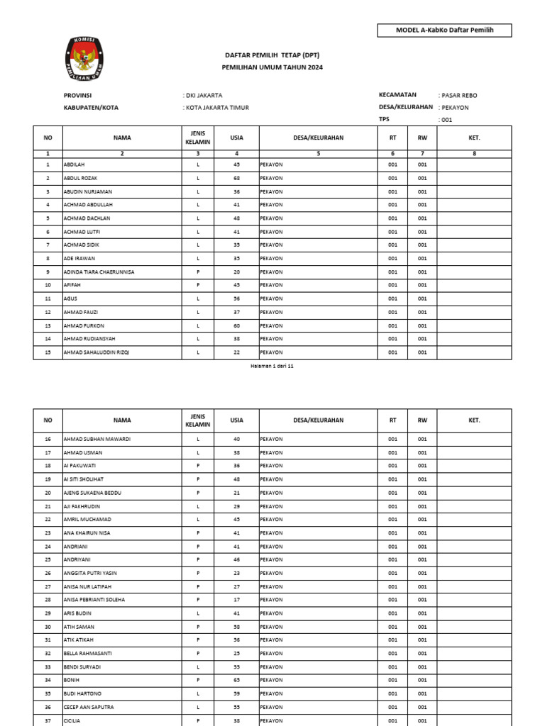 A-KabKo - (33620) PASAR - REBO-PEKAYON - TPS 1 | PDF