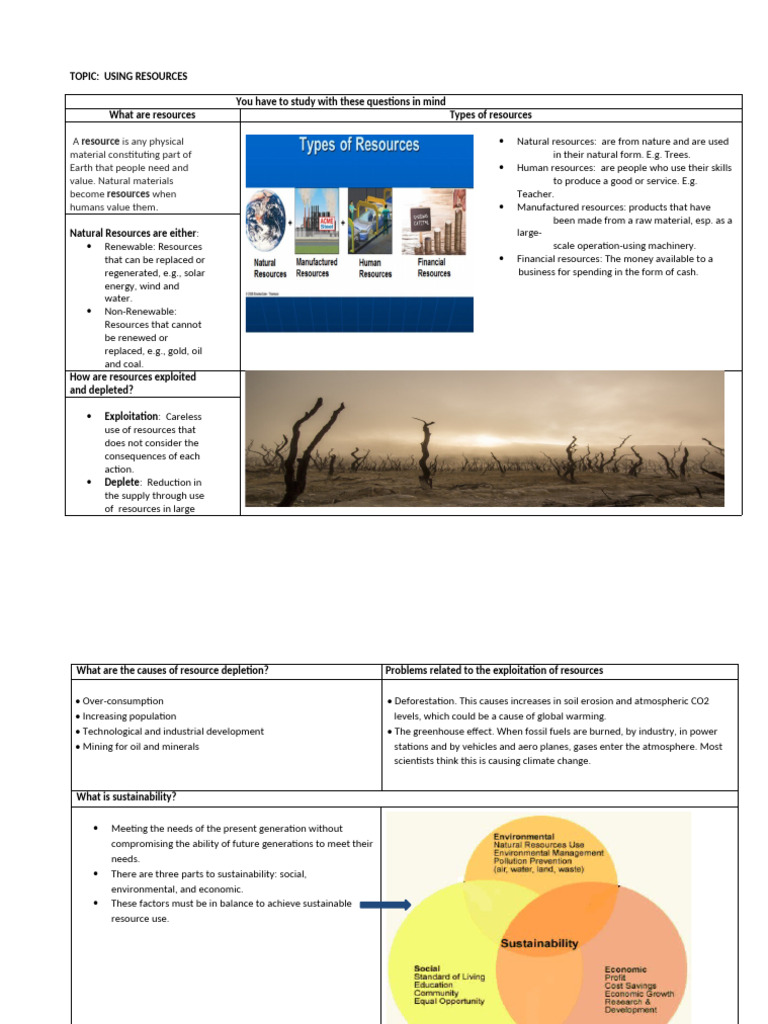 RESOURCES Learner | PDF