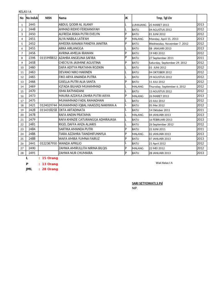 Absen 20192020 | PDF