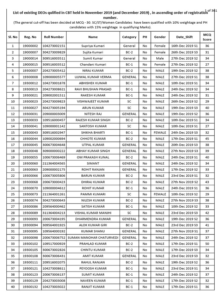 Final Result Beltron Deo Posts Pdf