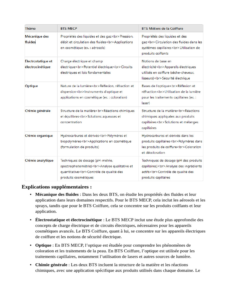 Physique BTS | PDF