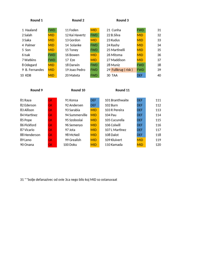 15 Rounds | PDF