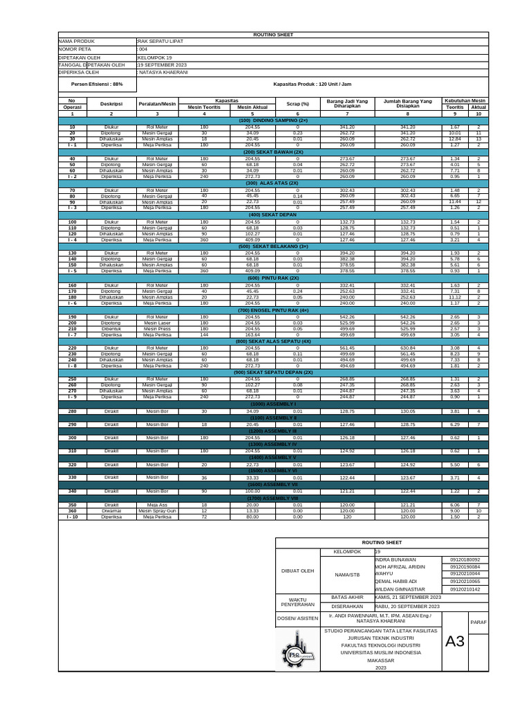 Routing Sheet Tim 19 Bismillah Acc | PDF