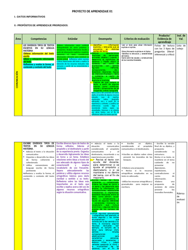 Proyecto de Aprendizaje 01 | PDF