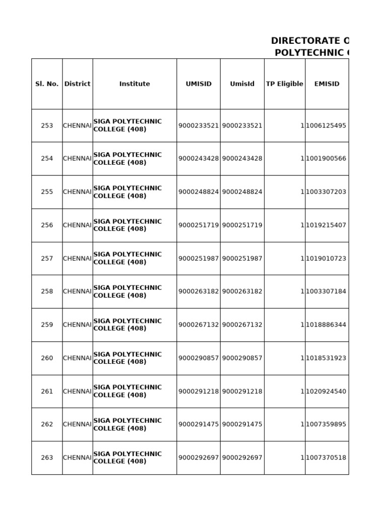 tamil-pudhalvan-pending-application-pdf
