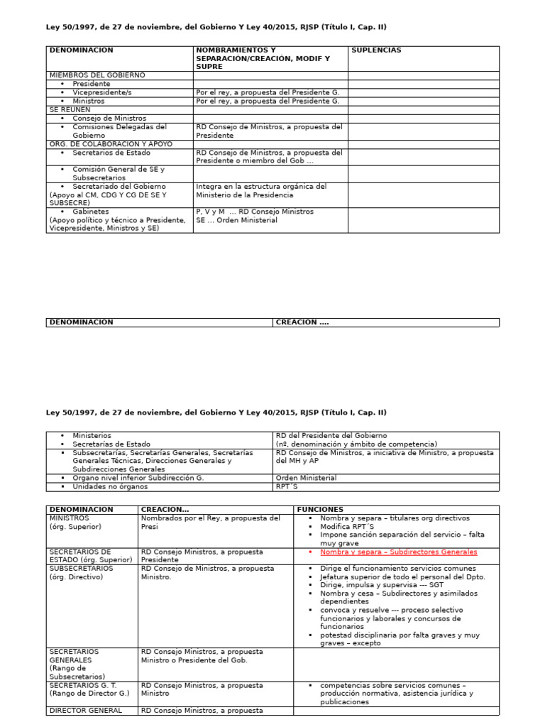 Esquema Tema 1 | PDF