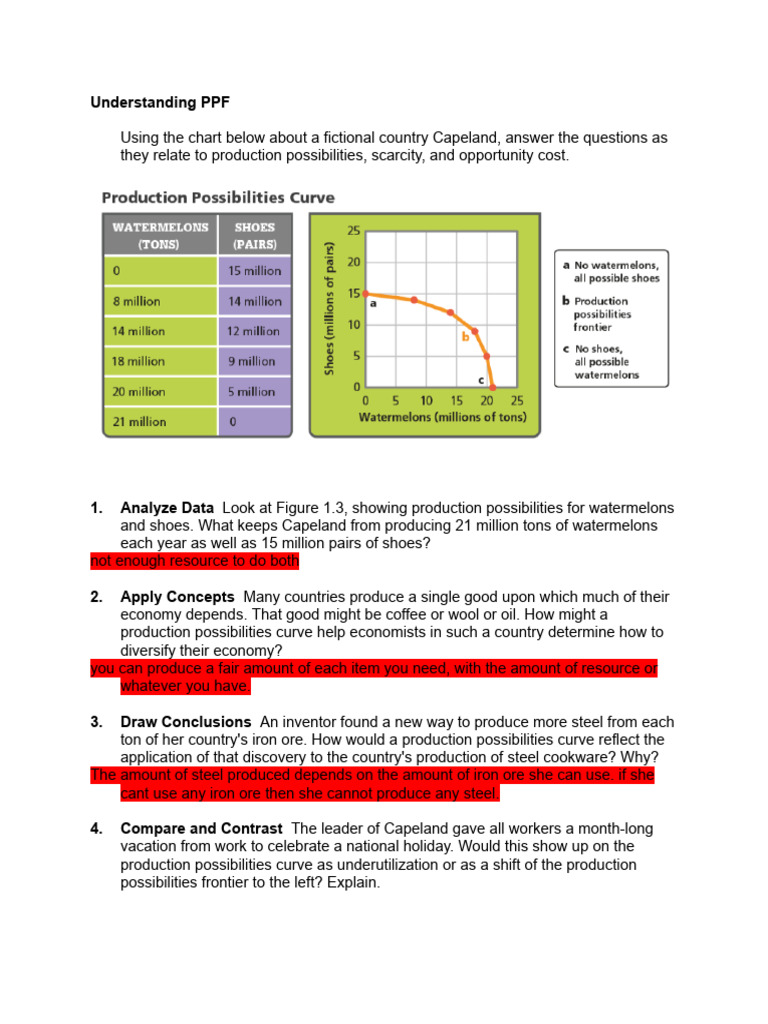 PPF Worksheet PDF Economies Business
