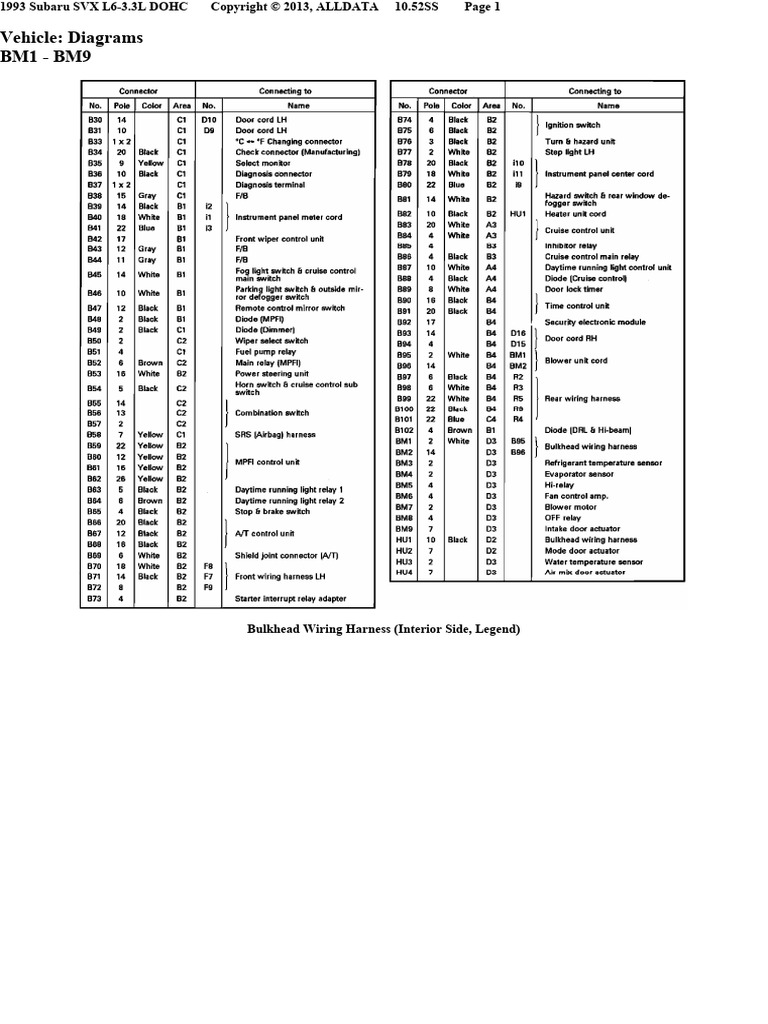Conectores Suvaru SVX 1993 | PDF
