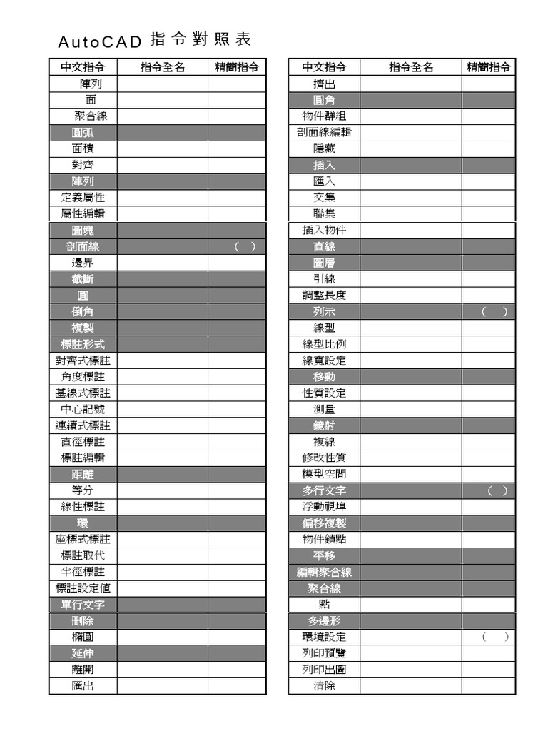 AutoCAD 指令對照表| PDF