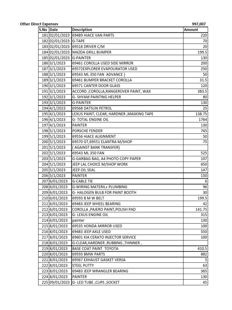 Direct Expense | PDF