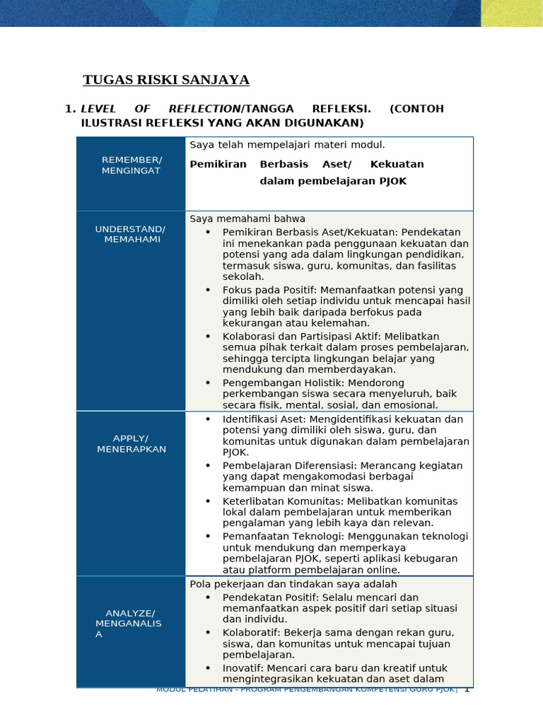 Tugas Riski Sanjaya Modul 1.2 e PKG | PDF