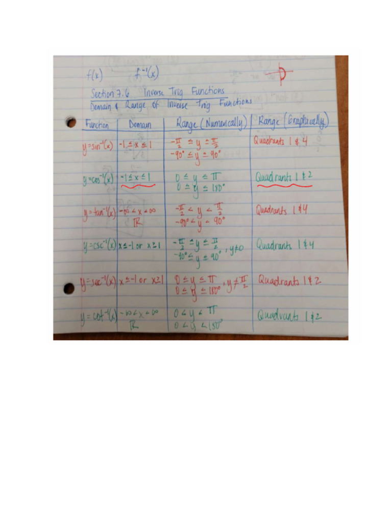 Chart With Parameters | PDF