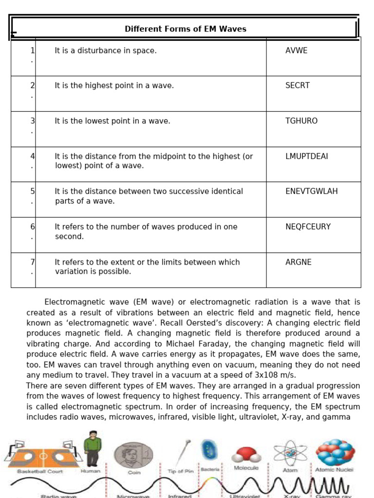 Different Forms of EM Waves Q1 | PDF