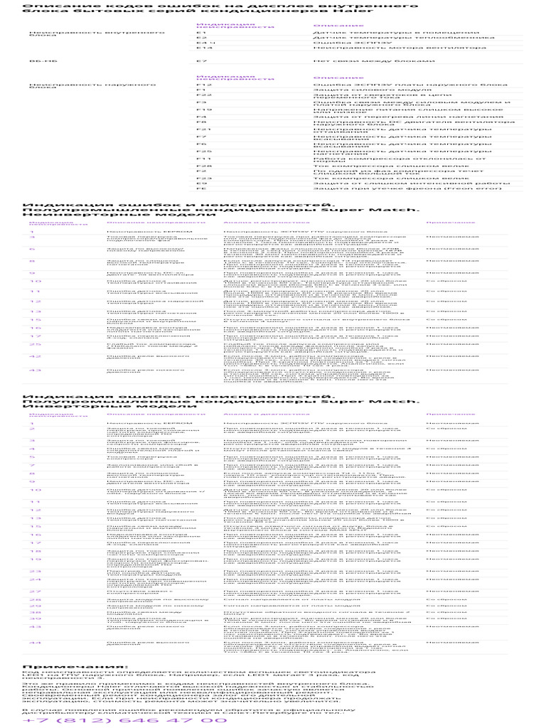 Code Error Con | PDF