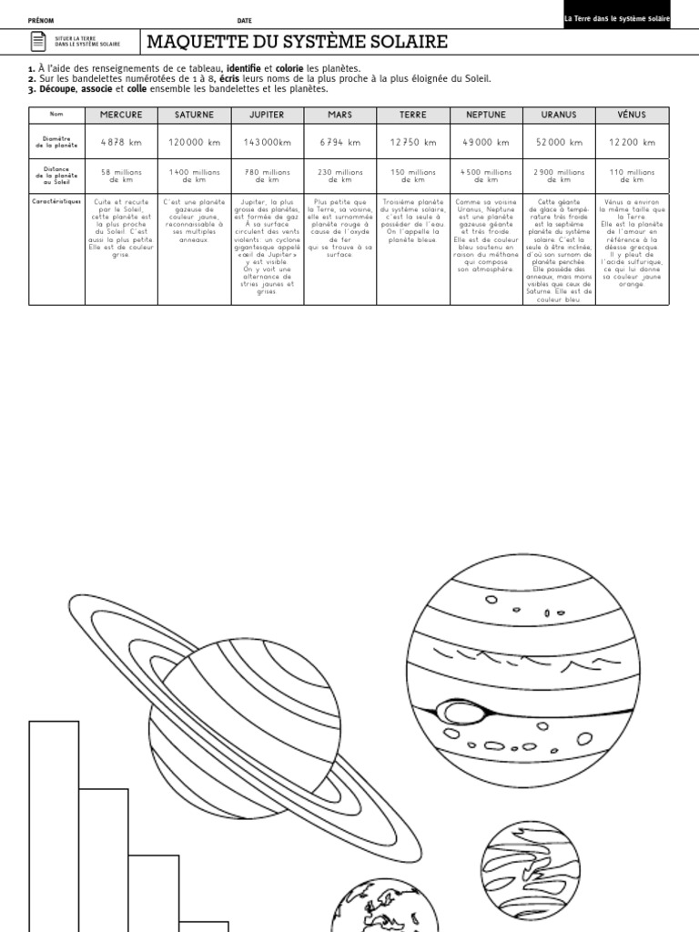Maquette Du Systeme Solaire | PDF, image size:768x1024