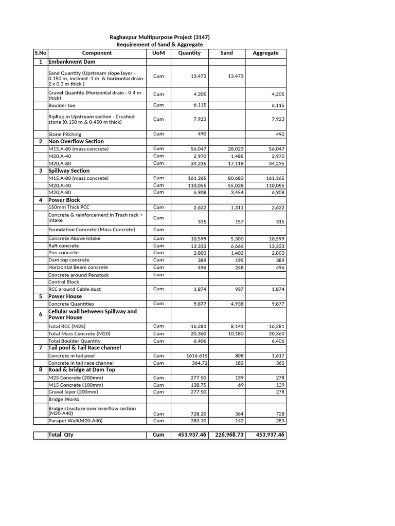 Agrregate Calculation | PDF