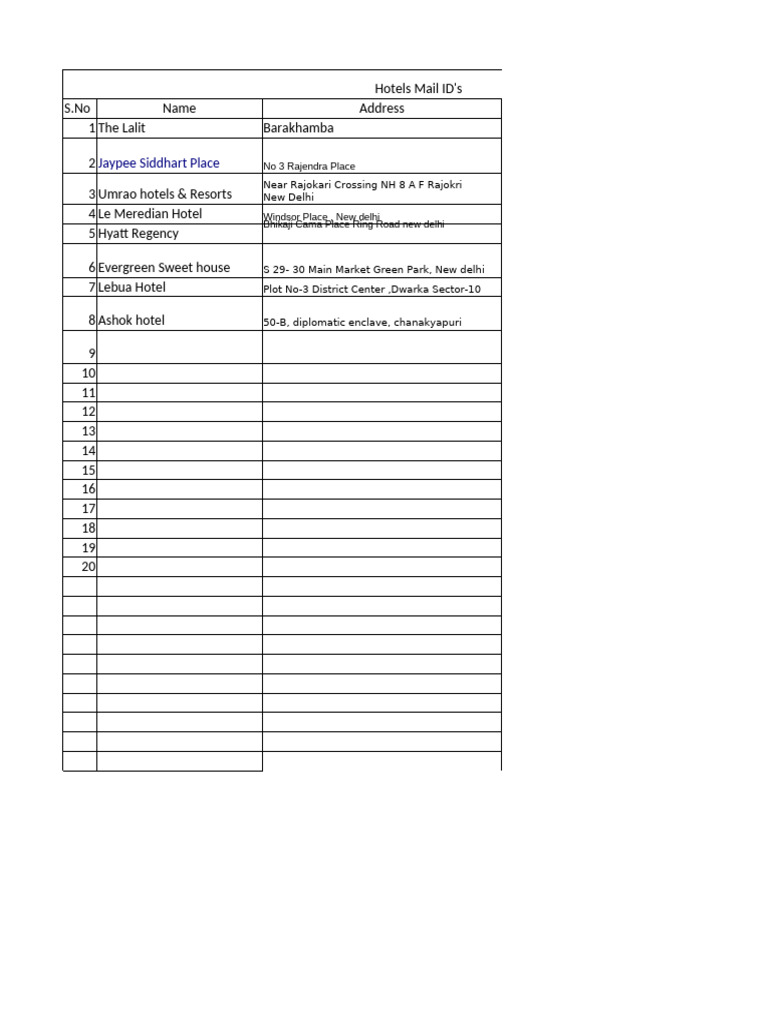 Mail Ids | PDF