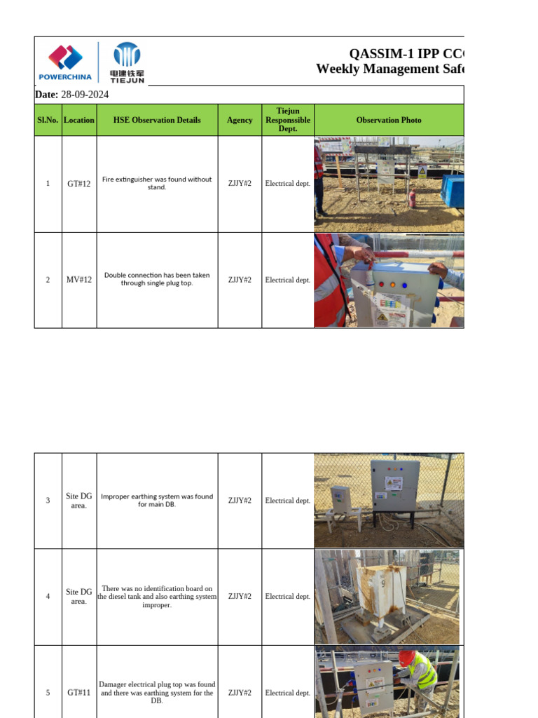 Electrical Safety Inspection Report - 28-09-2024 Close | PDF
