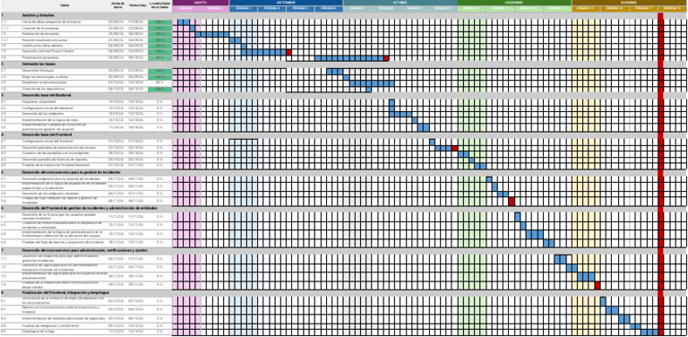 Carta Gantt | PDF | Informática | Informática