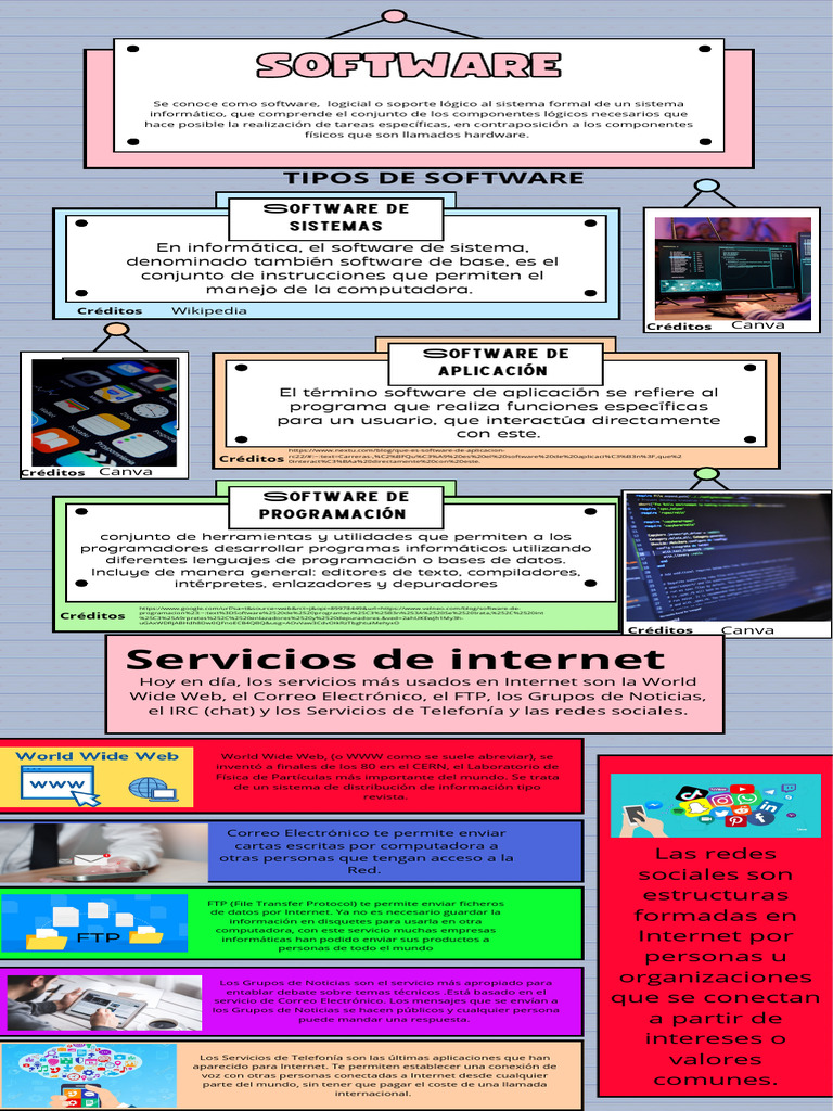 Mapa Mental Software | PDF