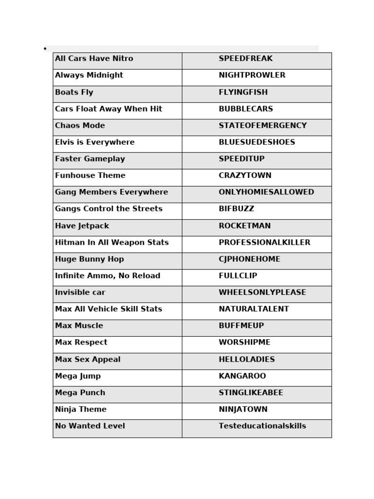 Gta San Andreas Cheat Code Pdf