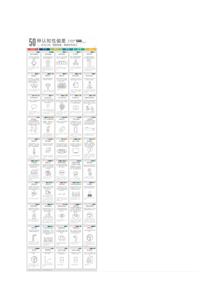 50 种常见的认知偏差中文版| PDF