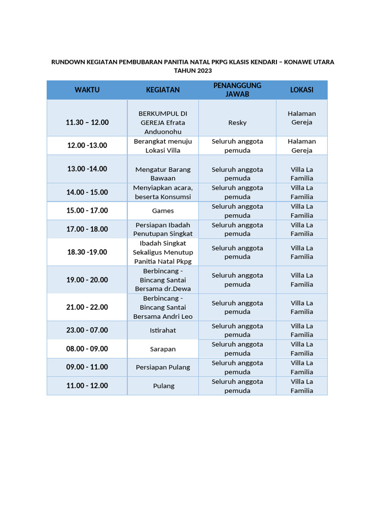 Rundown Acara Pembubaran Panitia PKPG Klasis Kendari - Konut | PDF