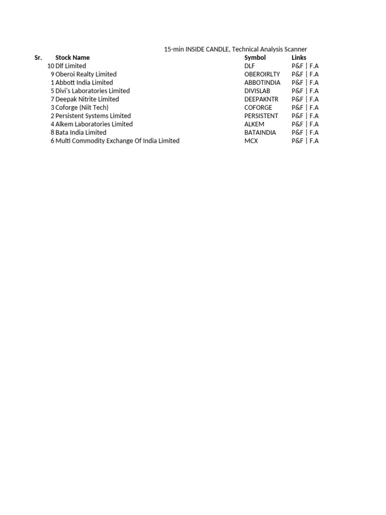 CANDLE IN TECHNICAL ANALYSIS intelligence overview