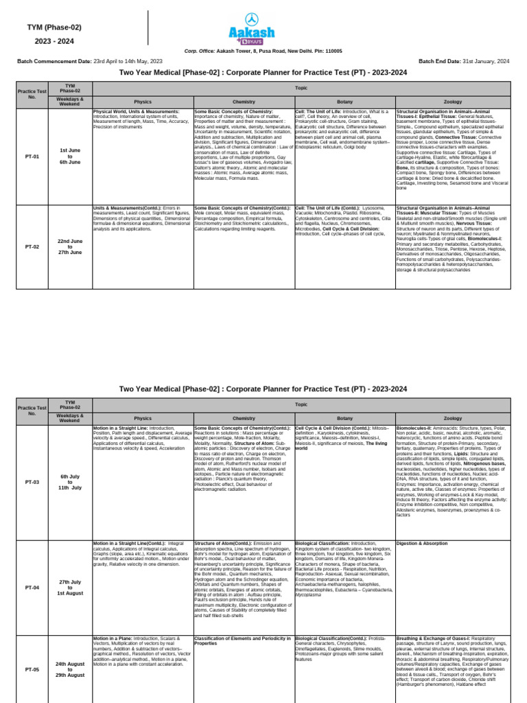 Practice Test Planner - 2023-24 (TYM) Phase-02 | PDF