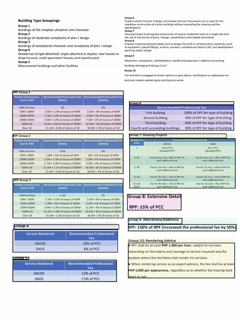 Group 10 Rendering Advice | PDF