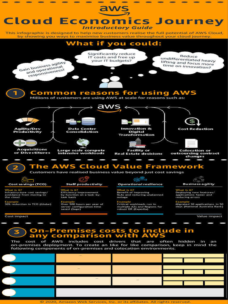 AWS Cloud Economics Journey | PDF