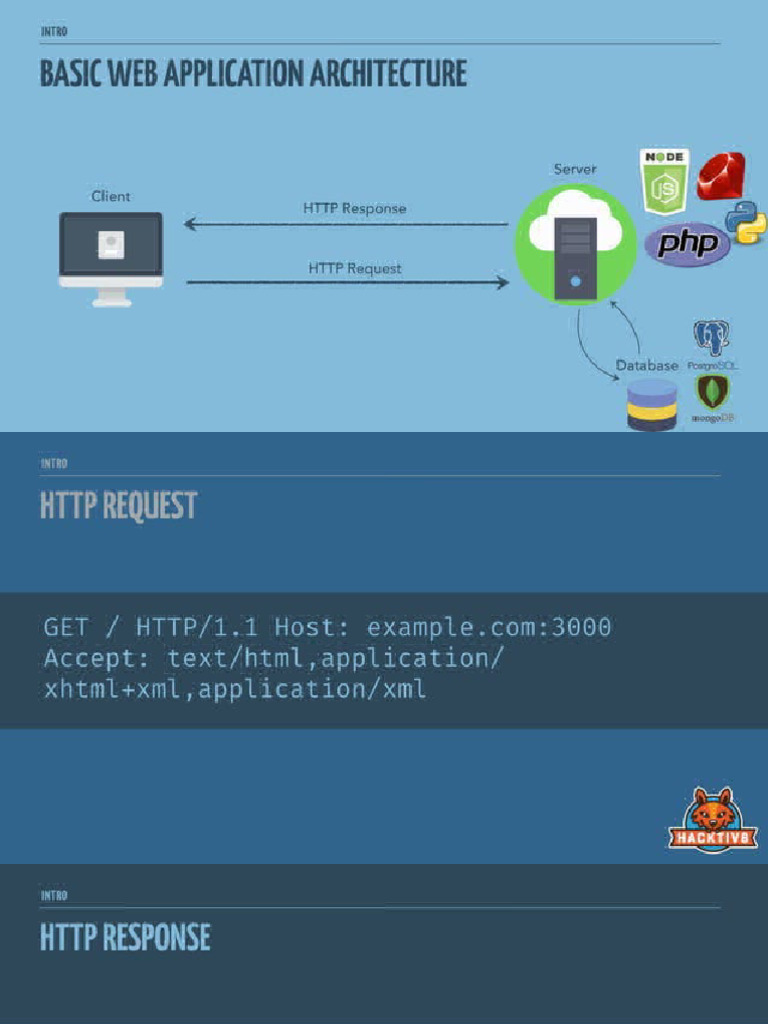 Basic web api in node js pdf