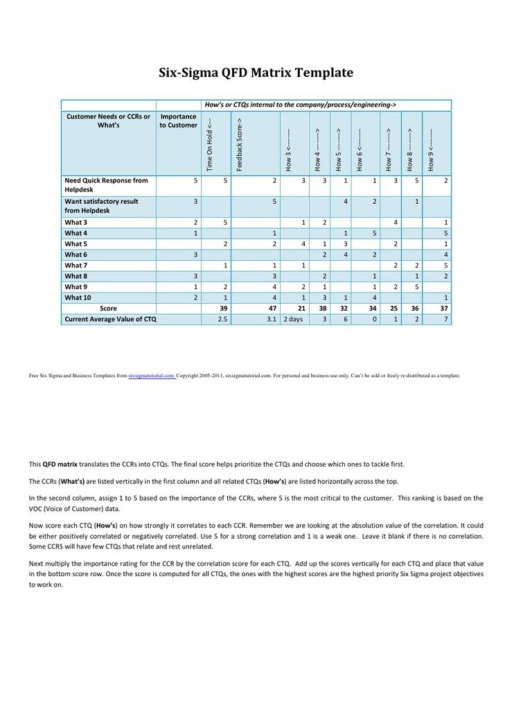 SixSigma QFD Matrix | PDF