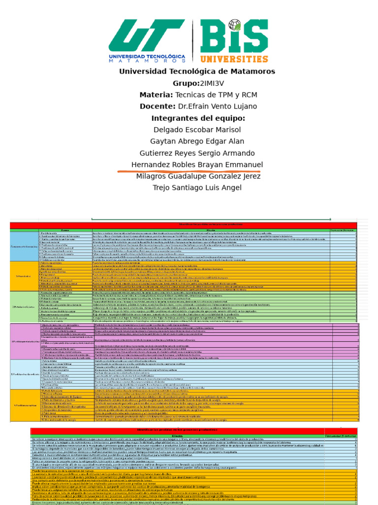 Tecnicas de TPM y RCM | PDF
