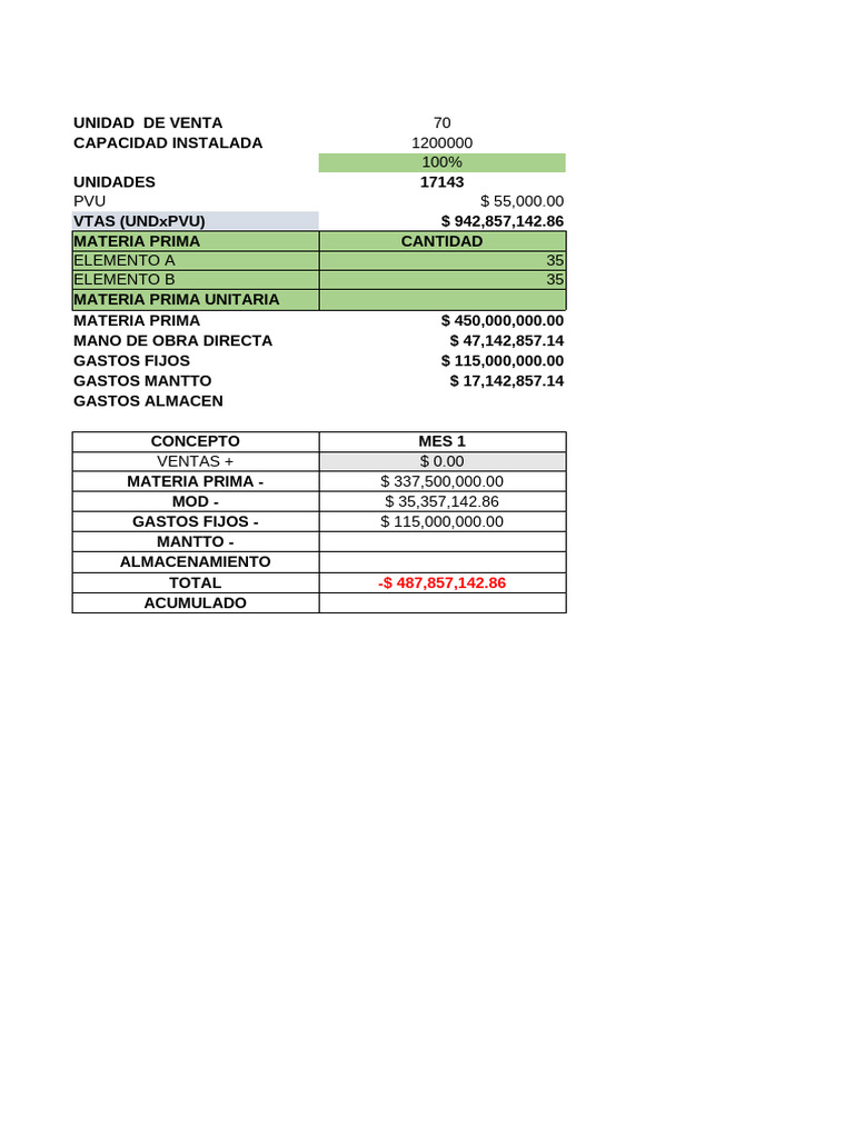 Copia de Formato Calculo Capital de Trabajo | PDF
