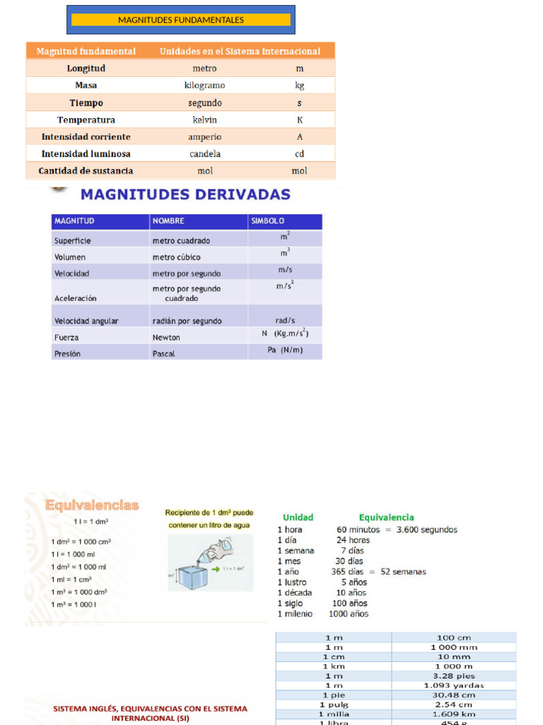 tablas-de-magnitudes-fundamentales-pdf