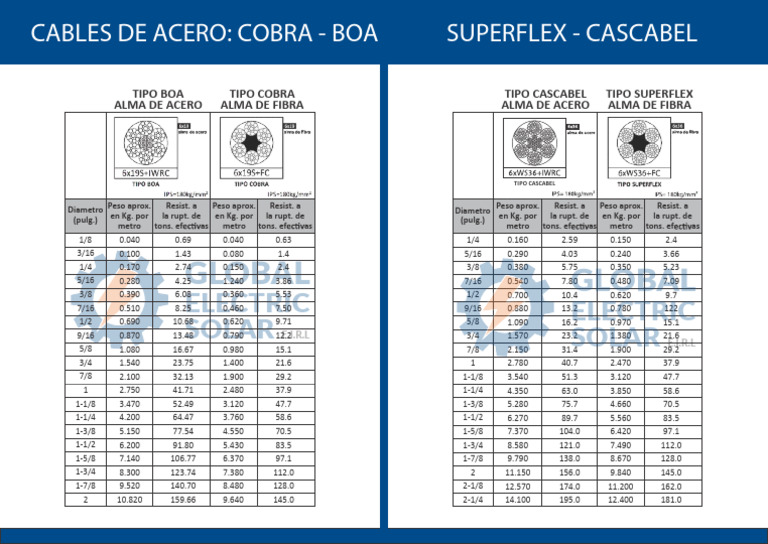 FICHA-TECNICA-CABLE-BOA-GALVANIZADO | PDF