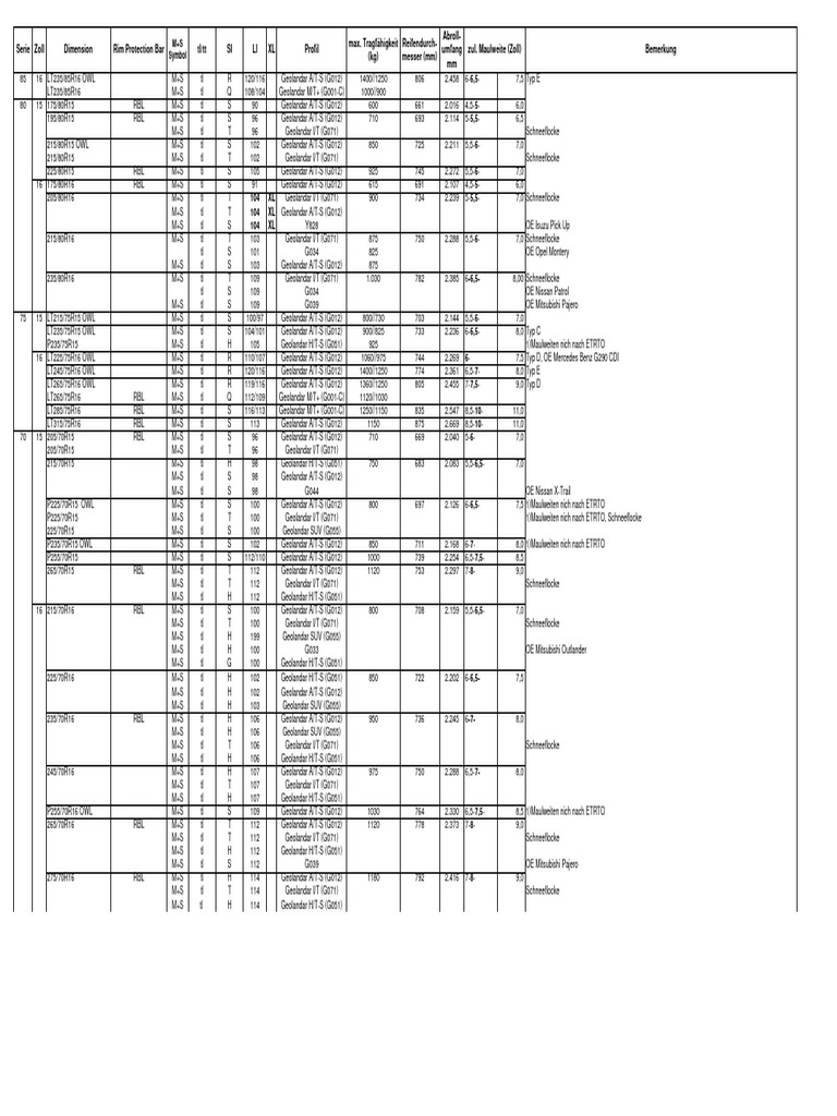 SUV 4x4 | PDF