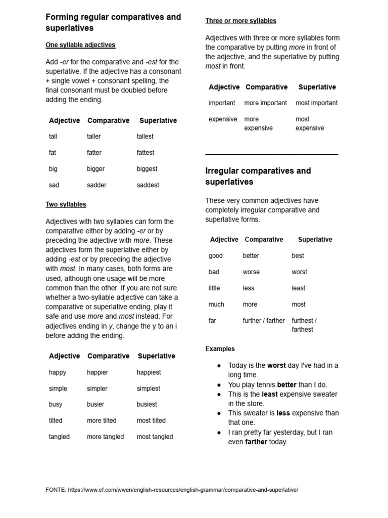 RULES FOR COMPARATIVES AND SUPERLATIVES intelligence overview