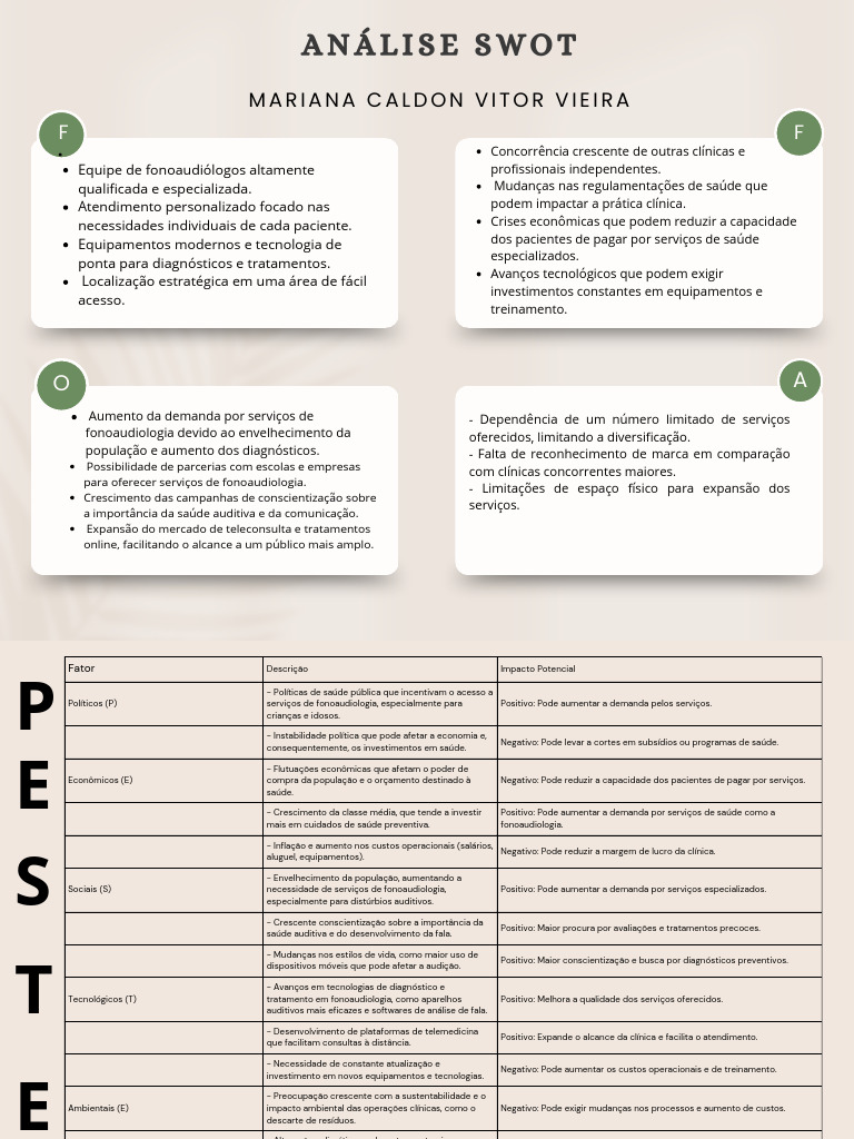 Análises Swot Pestel | PDF