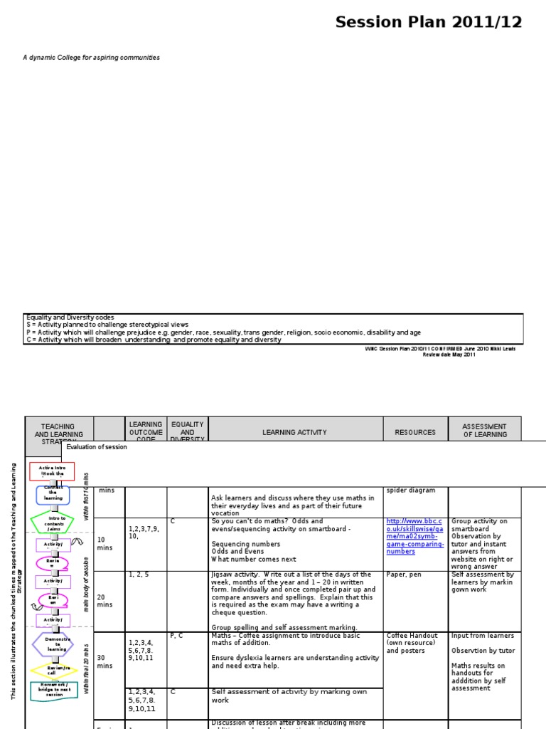 Lesson Plan 100112 1st | PDF | Educational Assessment | Pedagogy