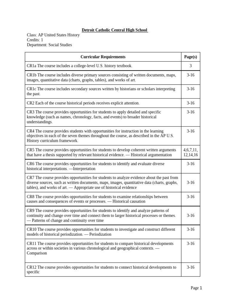APUSH Syllabus | PDF