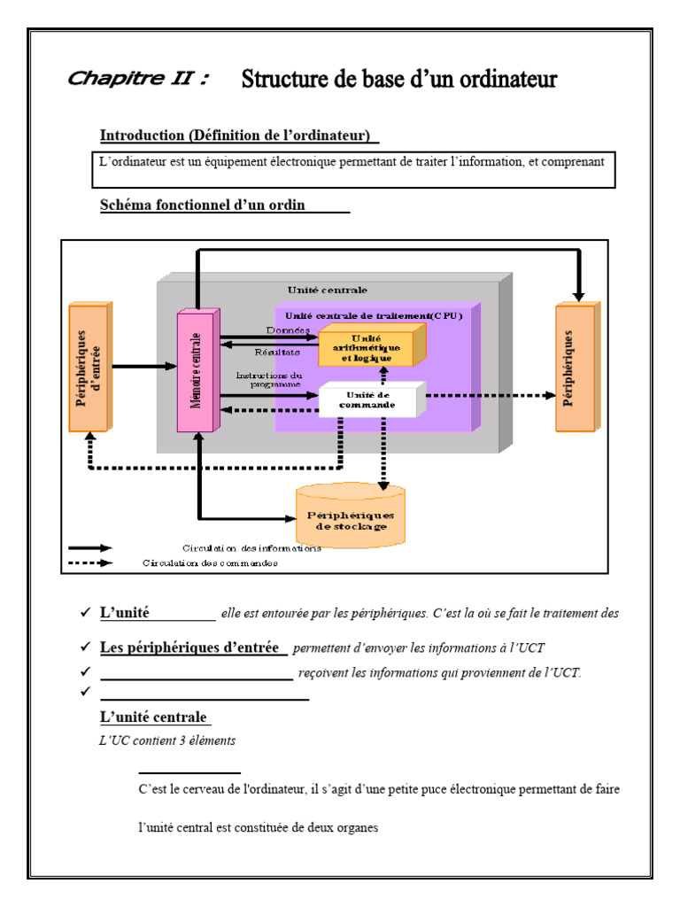 Guide Complet des Composants d'un Ordinateur | PDF | CD-ROM | Mémoire ...