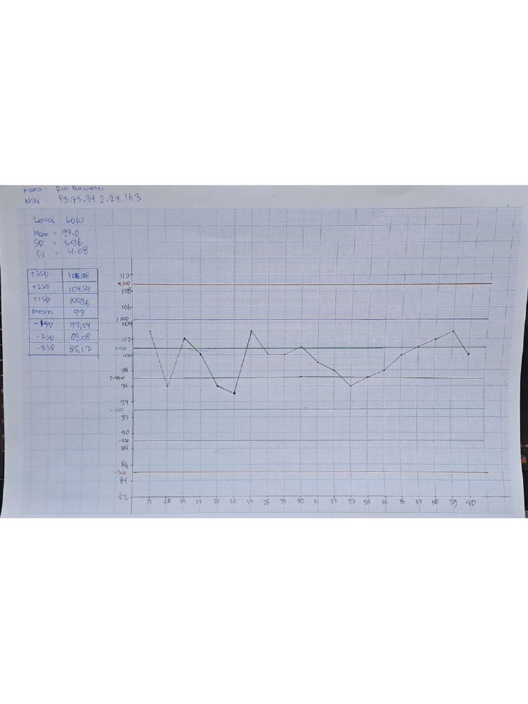 LJ Chart Tugas SMM | PDF