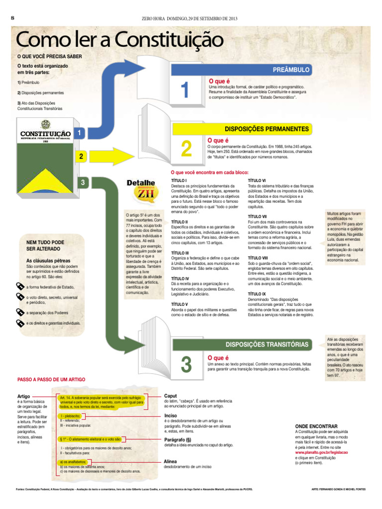 Como Ler A Constituição | PDF