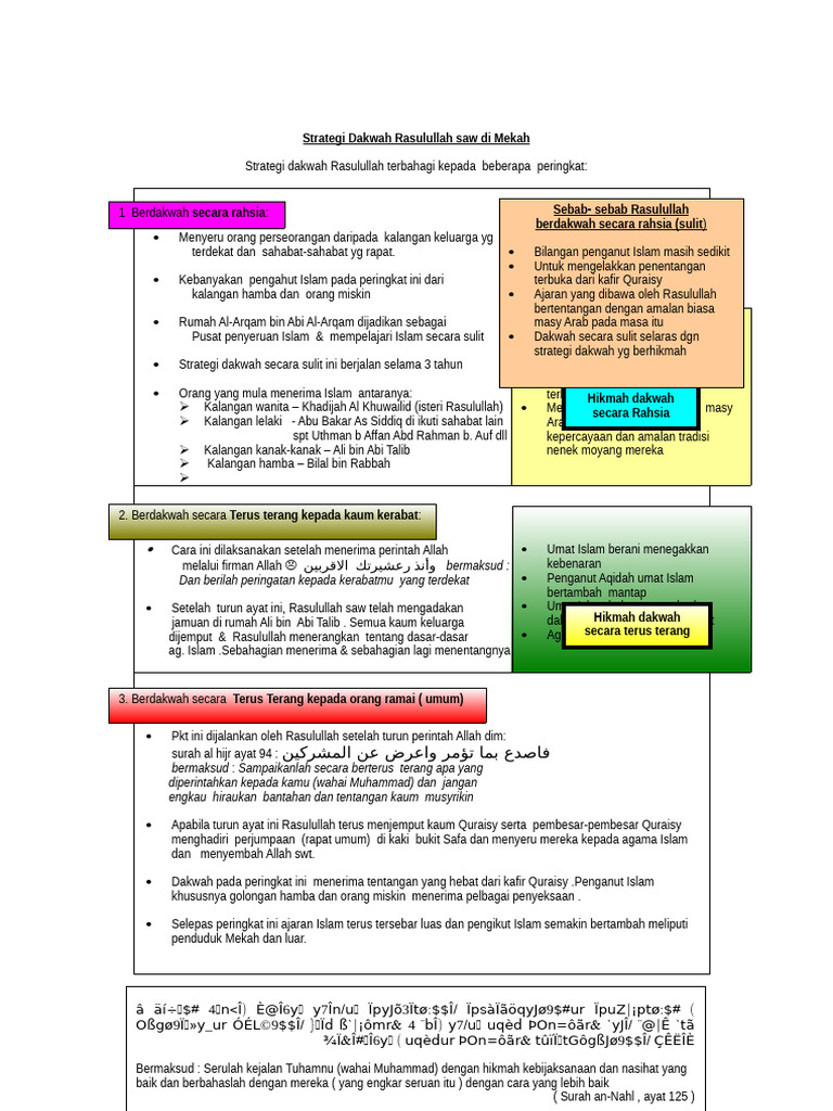 Strategi Dakwah Rasulullah Saw Di Mekah | PDF
